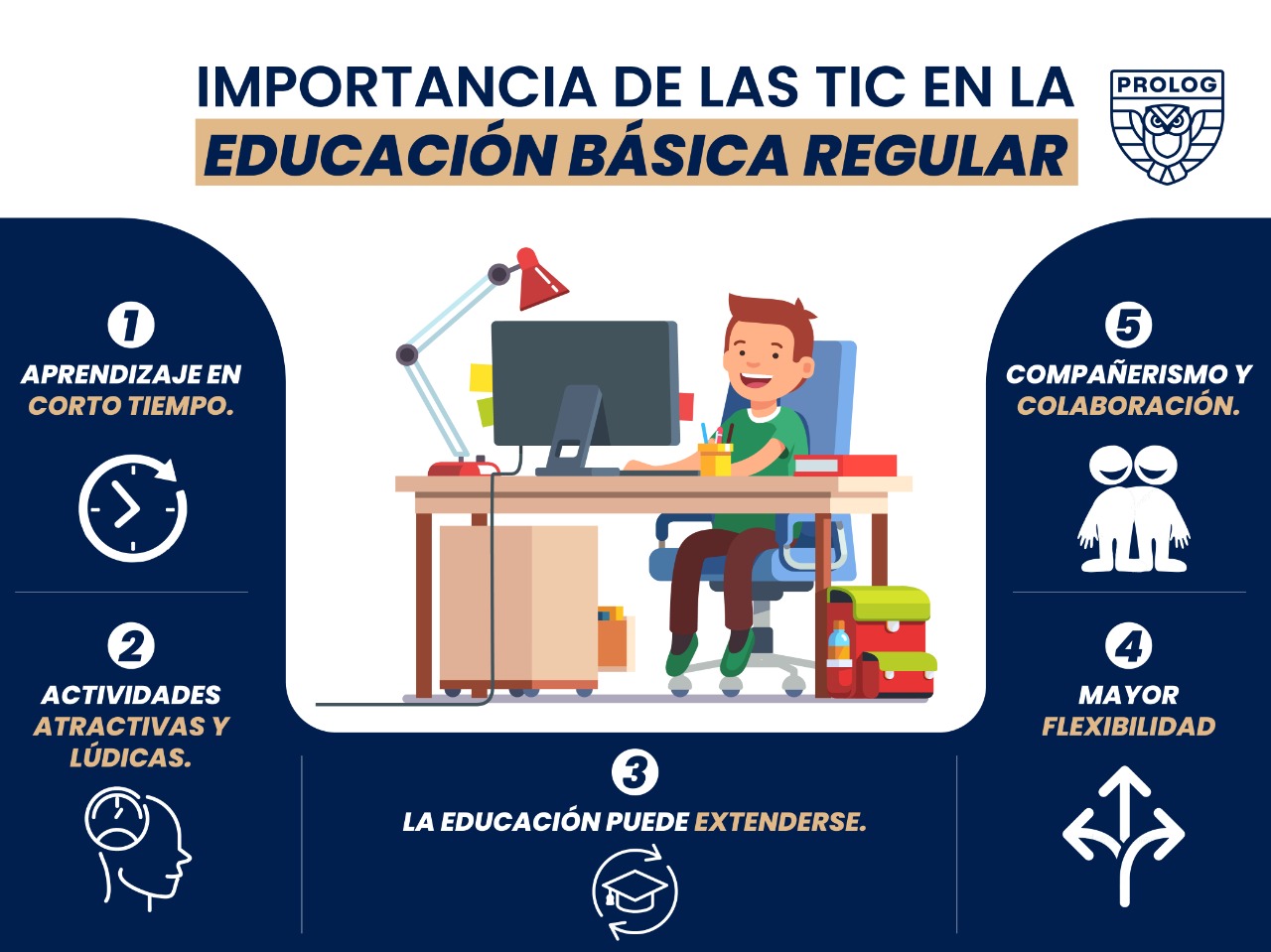 Importancia De Las Tic En La Educaci N B Sica Regular Hot Sex