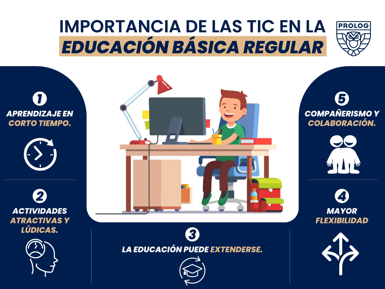 Las Tic De La Educacion Mind Map - vrogue.co